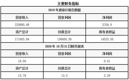 四川化工產(chǎn)品制造公司股權(quán)轉(zhuǎn)讓項(xiàng)目021137: 技術(shù)推廣核心視角